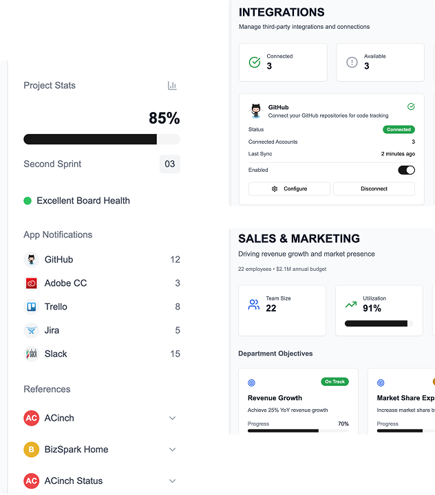 Highly Customizable Backend Experience for Organizations